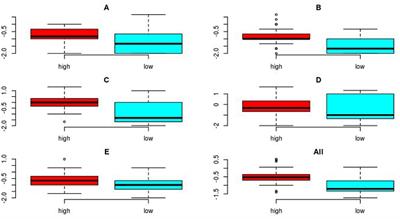 Assessment of Image Quality in Digital Radiographs Submitted for Hip Dysplasia Screening